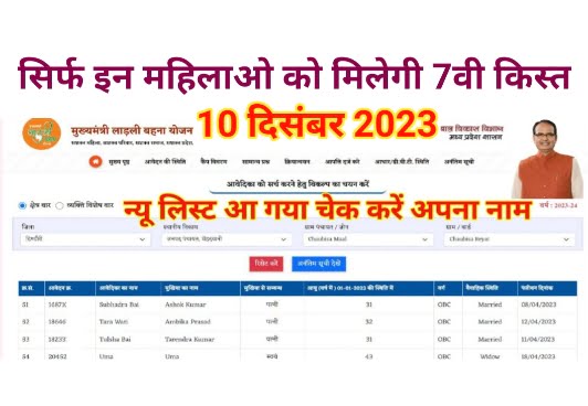Ladli Behena Yojana List Update