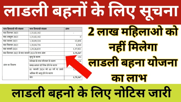 MP Ladli Behna Yojana New Update