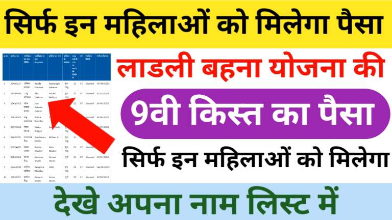 MP Ladli Behna Yojana Update