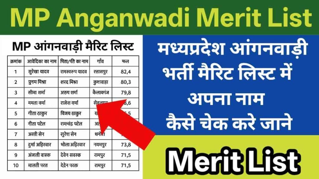 MP Anganwadi Merit List Kab Aayegi