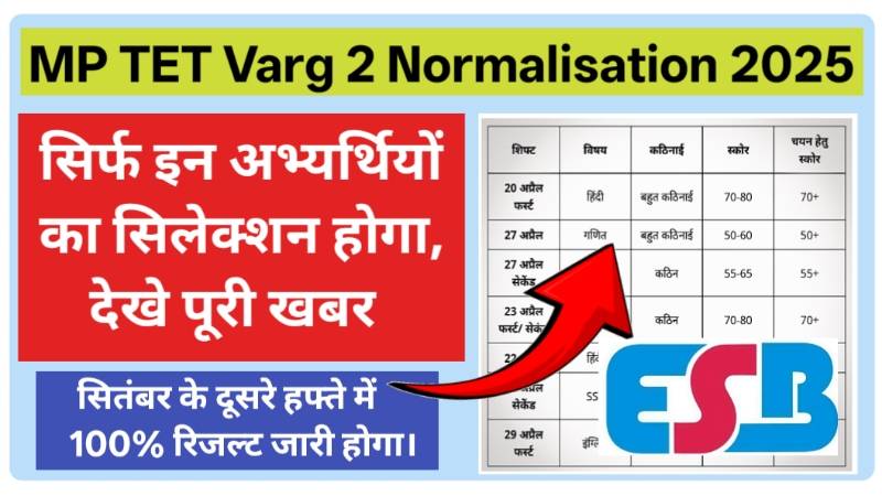 MP TET Varg 2 Normalisation 2025